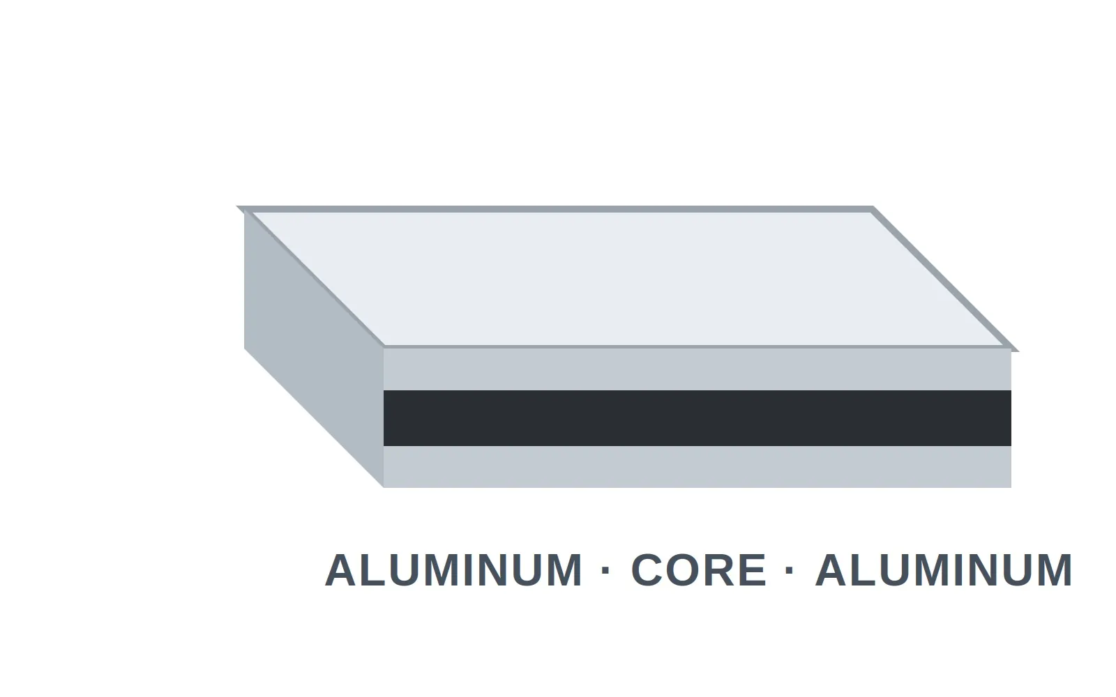 acm panel layers