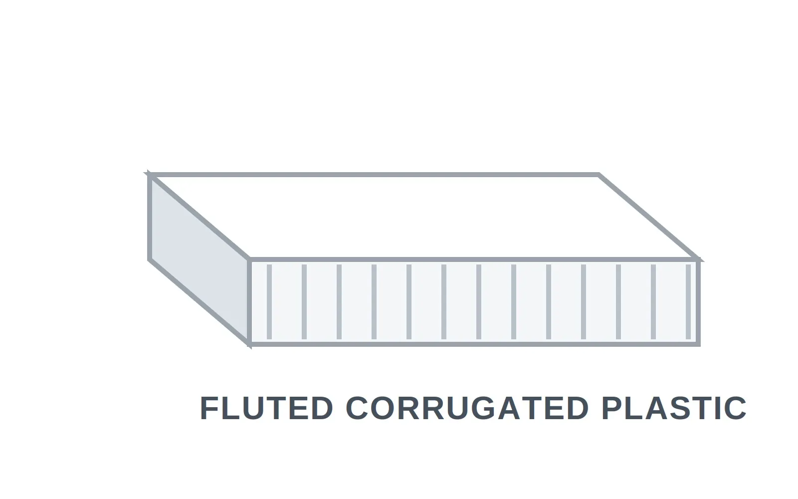 coroplast flutes