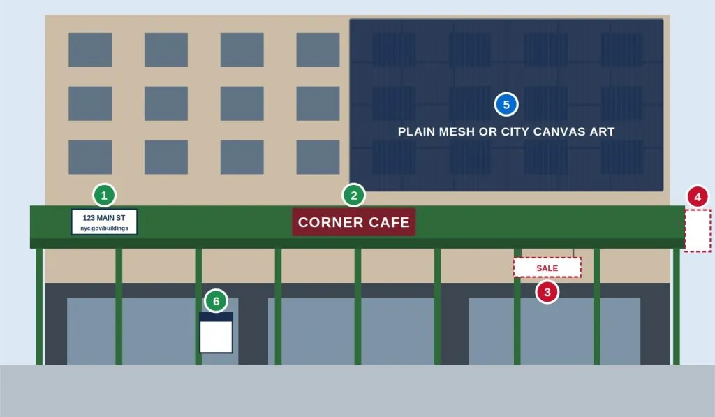 Sidewalk shed elevation showing what NYC allows: parapet panel, storefront sign, shed permit, plain mesh or approved art; no signs under the deck and no projecting signs